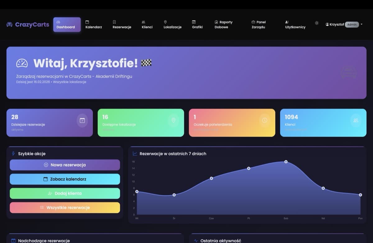 Wewnętrzny system zarządzania rezerwacjami